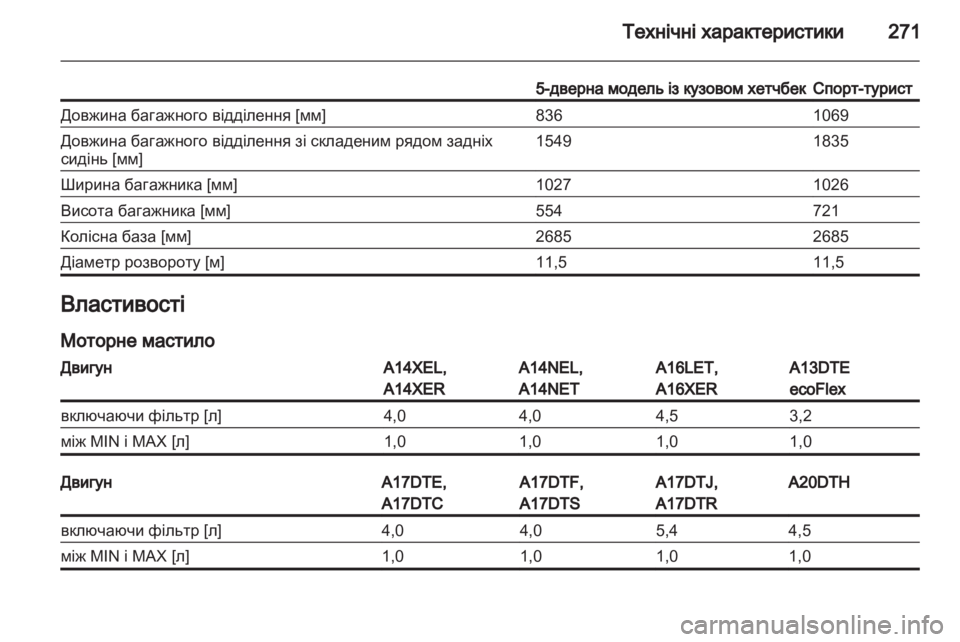 OPEL ASTRA J HB5 & ST 2012.5 Посібник з експлуатації (in Ukrainian) OPEL ASTRA J HB5 & ST 2012.5 Посібник з експлуатації (in Ukrainian)