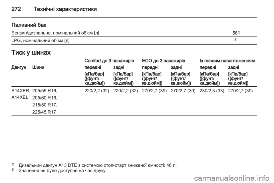 OPEL ASTRA J HB5 & ST 2012.5 Посібник з експлуатації (in Ukrainian) OPEL ASTRA J HB5 & ST 2012.5 Посібник з експлуатації (in Ukrainian)