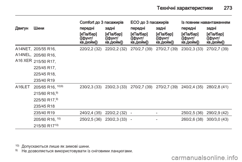 OPEL ASTRA J HB5 & ST 2012.5 Посібник з експлуатації (in Ukrainian) OPEL ASTRA J HB5 & ST 2012.5 Посібник з експлуатації (in Ukrainian)