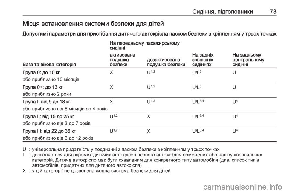 OPEL ASTRA K 2016.5 Посібник з експлуатації (in Ukrainian) Сидіння, підголовники73Місця встановлення системи безпеки для дітейДопустимі параметри для пристібання дит OPEL ASTRA K 2016.5 Посібник з експлуатації (in Ukrainian) Сидіння, підголовники73Місця встановлення системи безпеки для дітейДопустимі параметри для пристібання дит