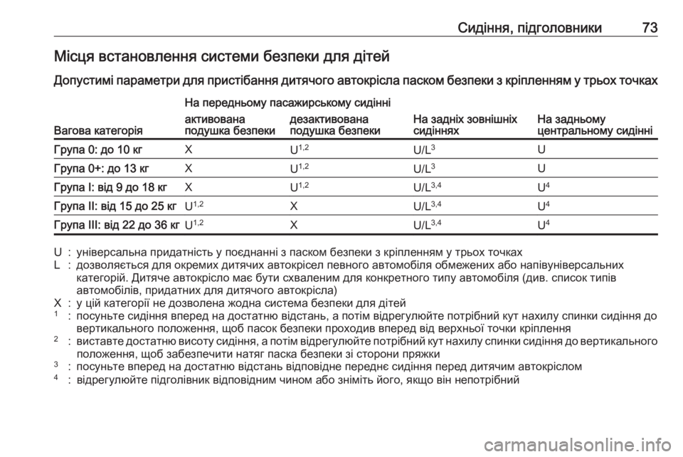 OPEL ASTRA K 2017  Посібник з експлуатації (in Ukrainian) Сидіння, підголовники73Місця встановлення системи безпеки для дітейДопустимі параметри для пристібання дит