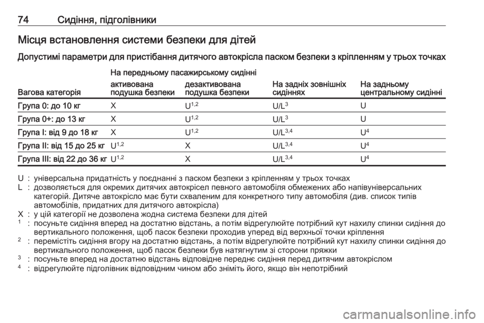 OPEL ASTRA K 2020 Посібник з експлуатації (in Ukrainian) 74Сидіння, підголівникиМісця встановлення системи безпеки для дітей
Допустимі параметри для пристібання дит OPEL ASTRA K 2020 Посібник з експлуатації (in Ukrainian) 74Сидіння, підголівникиМісця встановлення системи безпеки для дітей
Допустимі параметри для пристібання дит