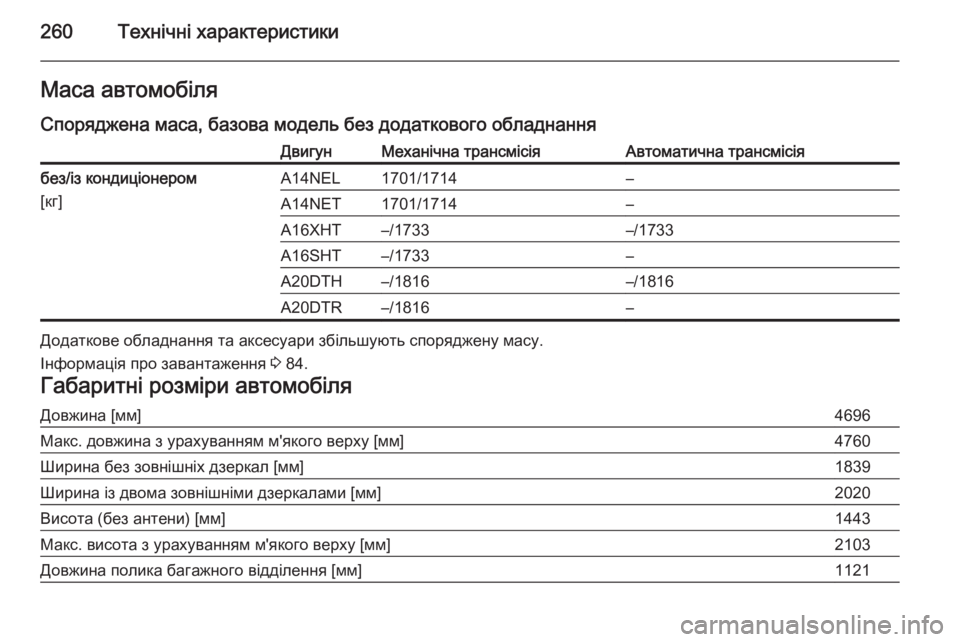 OPEL CASCADA 2014.5  Посібник з експлуатації (in Ukrainian) 260Технічні характеристикиМаса автомобіля
Споряджена маса, базова модель без додаткового обладнанняДвигунМ