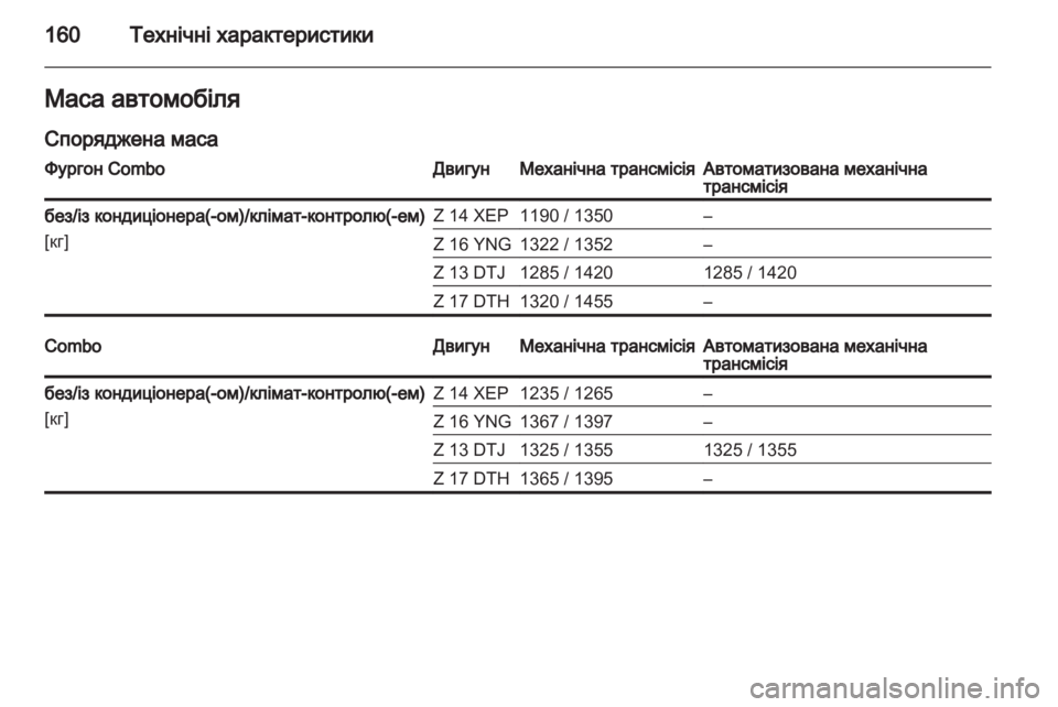 OPEL COMBO 2011 Посібник з експлуатації (in Ukrainian) OPEL COMBO 2011 Посібник з експлуатації (in Ukrainian)