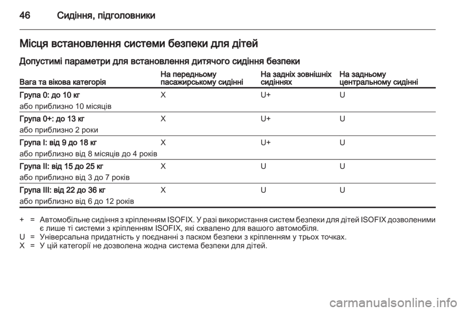OPEL COMBO 2011.5 Посібник з експлуатації (in Ukrainian) OPEL COMBO 2011.5 Посібник з експлуатації (in Ukrainian)