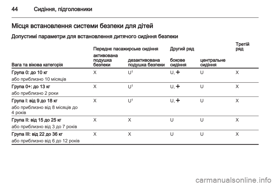 OPEL COMBO D 2012 Посібник з експлуатації (in Ukrainian) OPEL COMBO D 2012 Посібник з експлуатації (in Ukrainian)