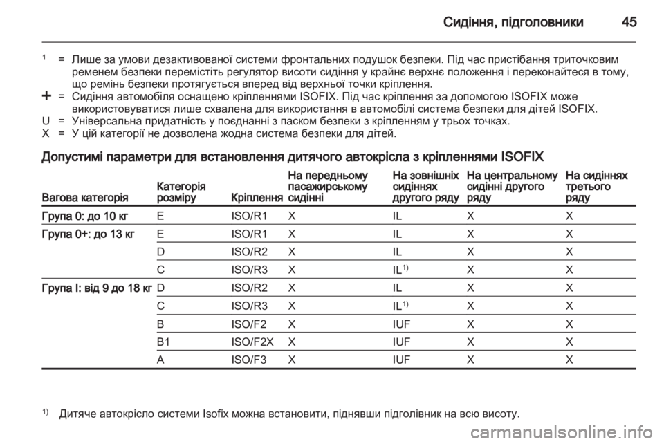 OPEL COMBO D 2012 Посібник з експлуатації (in Ukrainian) OPEL COMBO D 2012 Посібник з експлуатації (in Ukrainian)