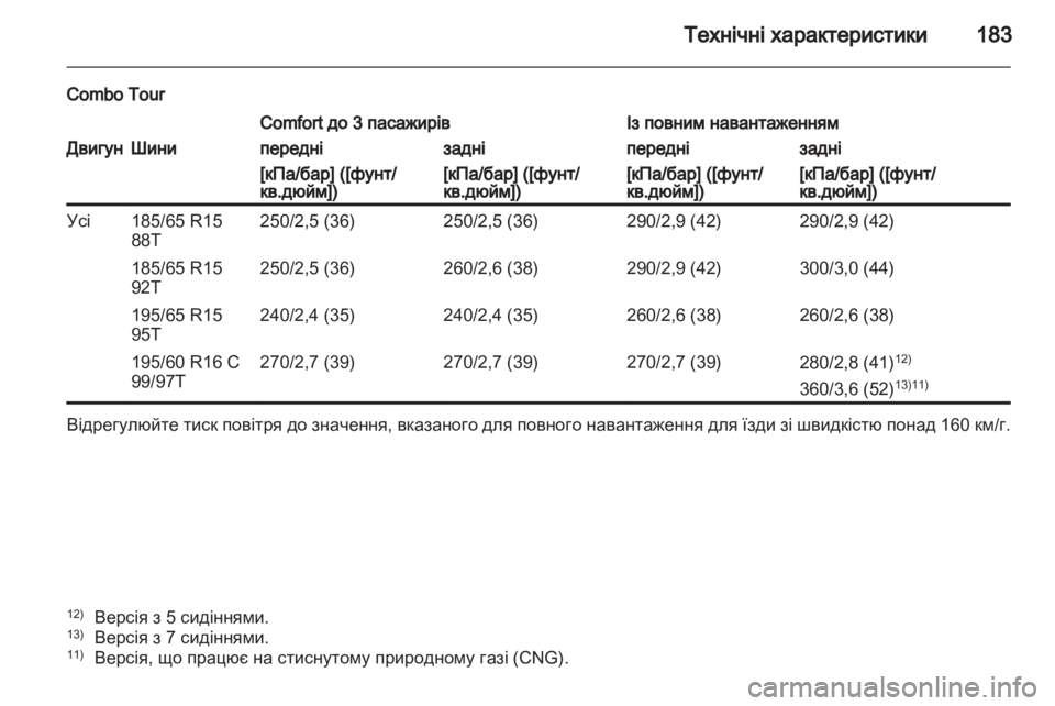 OPEL COMBO D 2013 Посібник з експлуатації (in Ukrainian) OPEL COMBO D 2013 Посібник з експлуатації (in Ukrainian)