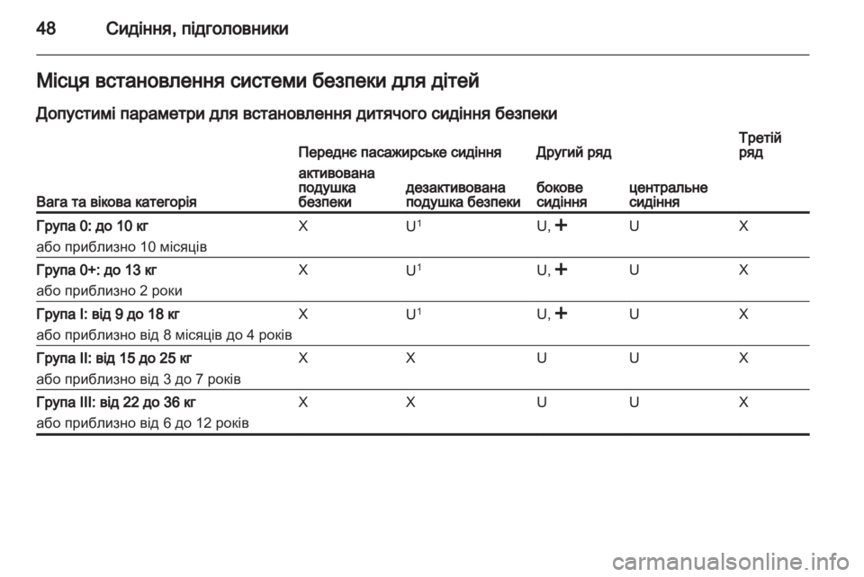 OPEL COMBO D 2013 Посібник з експлуатації (in Ukrainian) OPEL COMBO D 2013 Посібник з експлуатації (in Ukrainian)