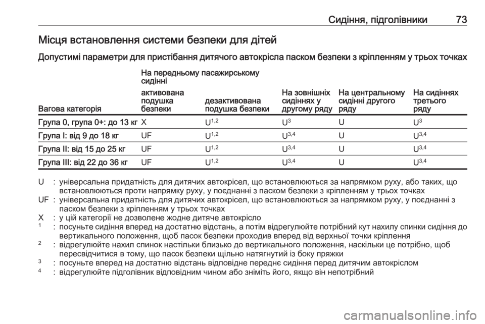 OPEL COMBO E 2020  Посібник з експлуатації (in Ukrainian) Сидіння, підголівники73Місця встановлення системи безпеки для дітейДопустимі параметри для пристібання дит