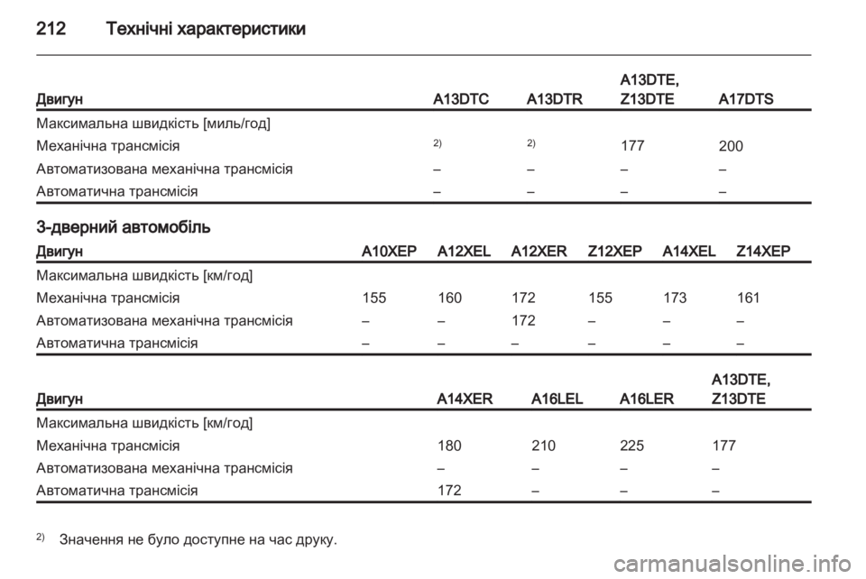 OPEL CORSA 2011 Посібник з експлуатації (in Ukrainian) OPEL CORSA 2011 Посібник з експлуатації (in Ukrainian)