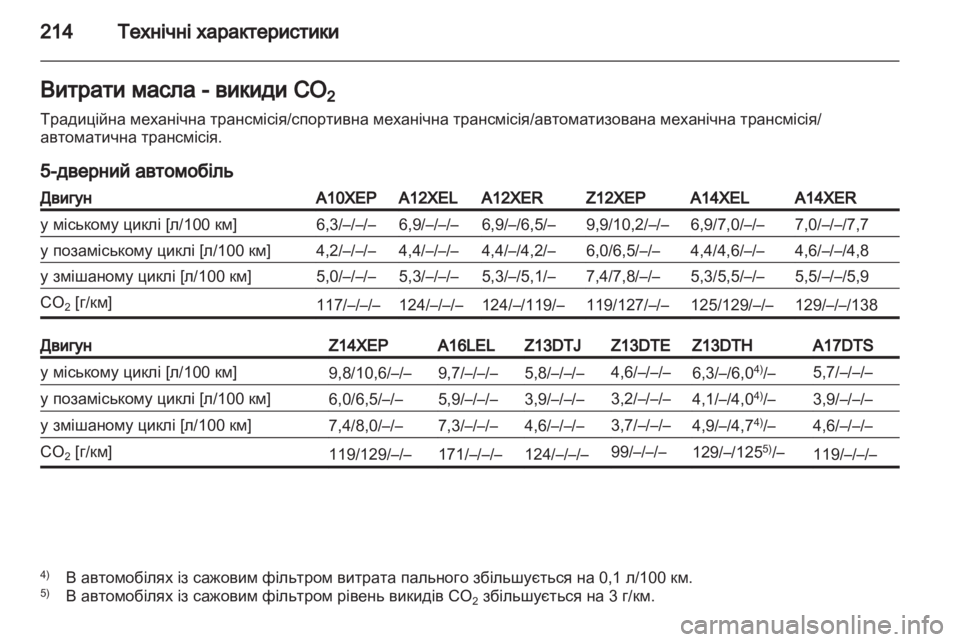 OPEL CORSA 2011 Посібник з експлуатації (in Ukrainian) OPEL CORSA 2011 Посібник з експлуатації (in Ukrainian)