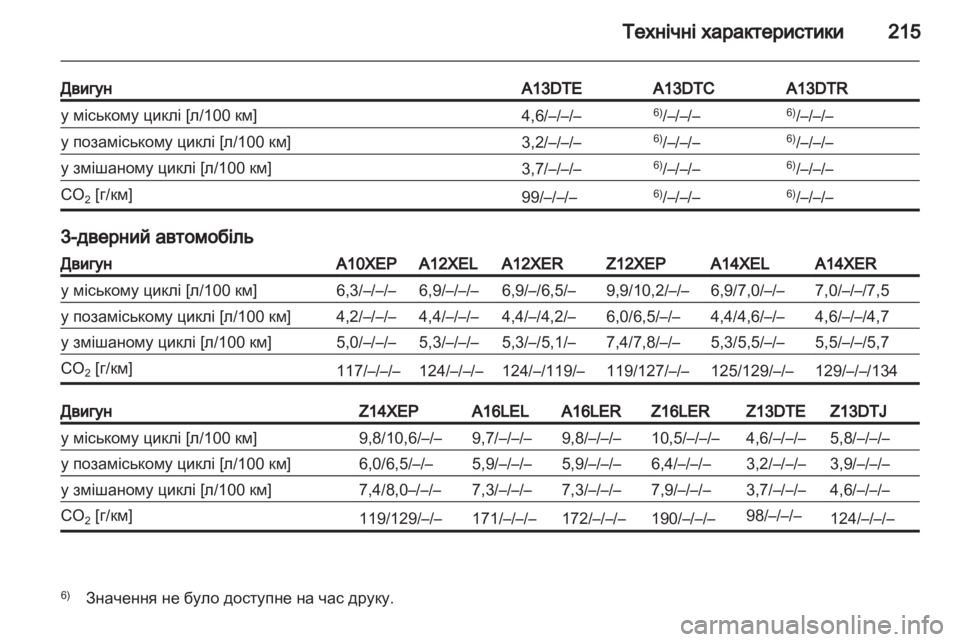OPEL CORSA 2011 Посібник з експлуатації (in Ukrainian) OPEL CORSA 2011 Посібник з експлуатації (in Ukrainian)