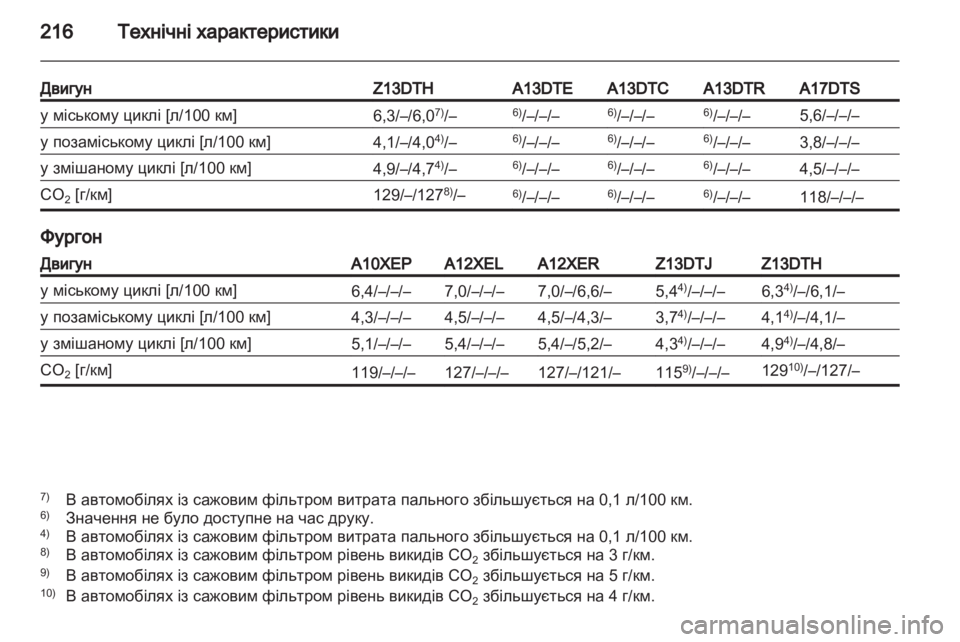 OPEL CORSA 2011 Посібник з експлуатації (in Ukrainian) OPEL CORSA 2011 Посібник з експлуатації (in Ukrainian)