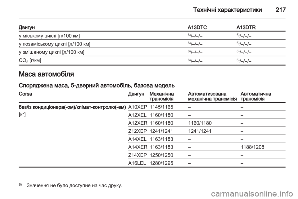 OPEL CORSA 2011 Посібник з експлуатації (in Ukrainian) OPEL CORSA 2011 Посібник з експлуатації (in Ukrainian)