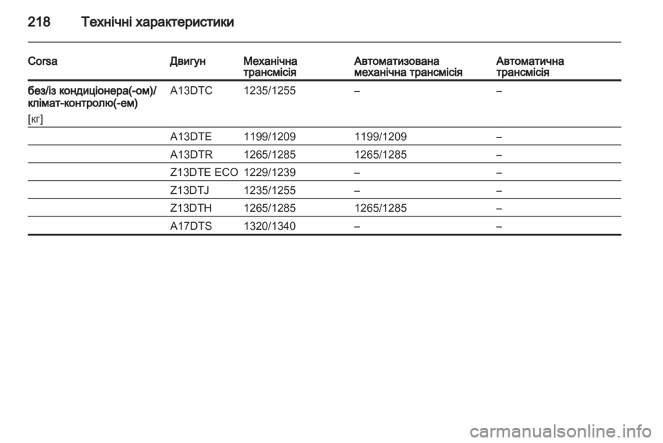 OPEL CORSA 2011 Посібник з експлуатації (in Ukrainian) OPEL CORSA 2011 Посібник з експлуатації (in Ukrainian)