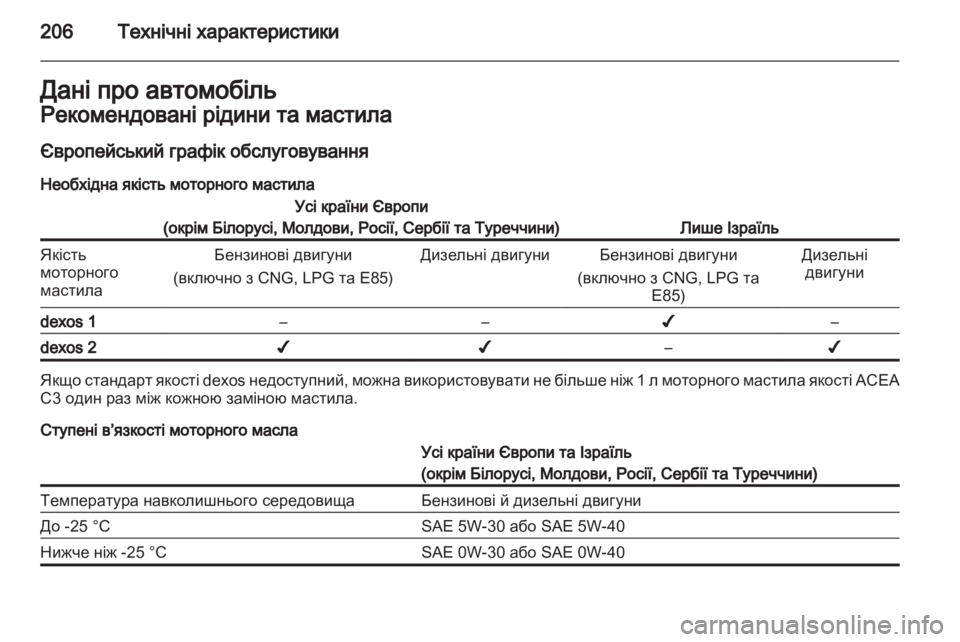 OPEL CORSA 2011.5  Посібник з експлуатації (in Ukrainian) 