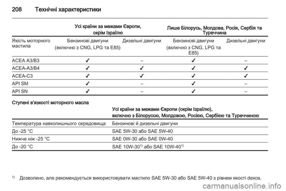 OPEL CORSA 2011.5  Посібник з експлуатації (in Ukrainian) 