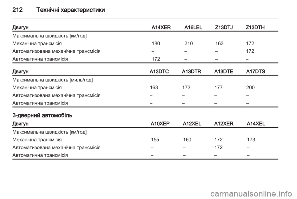 OPEL CORSA 2011.5 Посібник з експлуатації (in Ukrainian) OPEL CORSA 2011.5 Посібник з експлуатації (in Ukrainian)