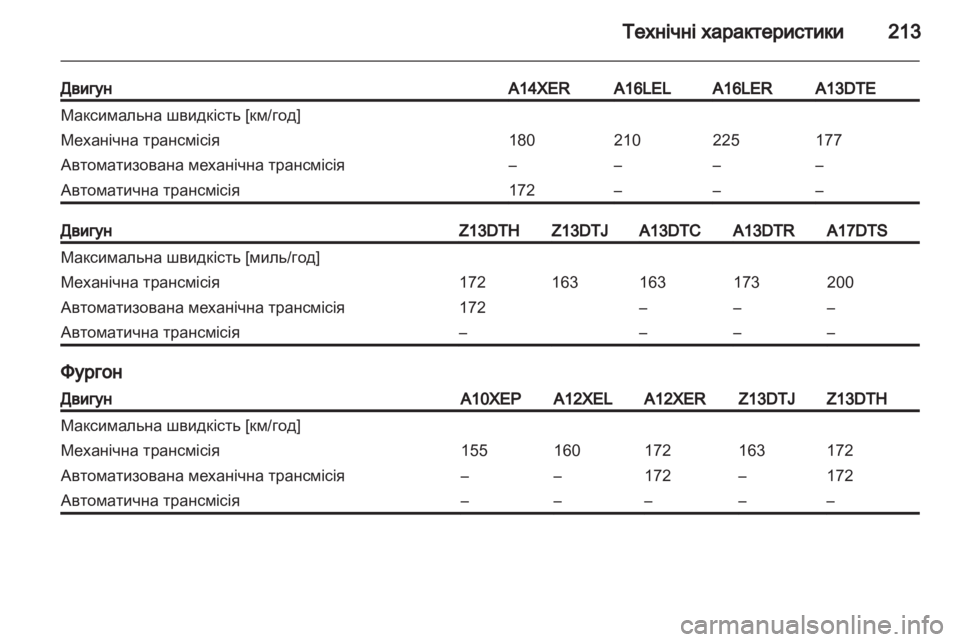 OPEL CORSA 2011.5 Посібник з експлуатації (in Ukrainian) OPEL CORSA 2011.5 Посібник з експлуатації (in Ukrainian)