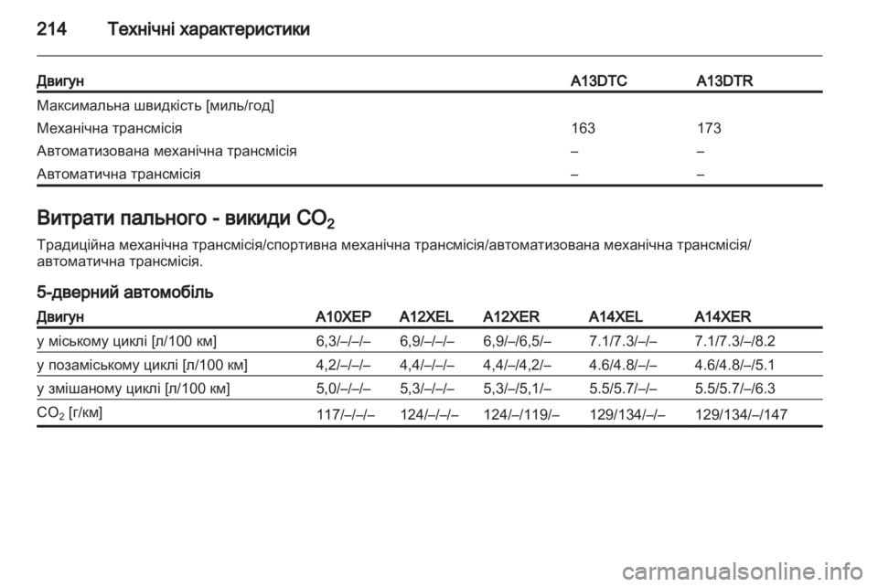 OPEL CORSA 2011.5 Посібник з експлуатації (in Ukrainian) OPEL CORSA 2011.5 Посібник з експлуатації (in Ukrainian)
