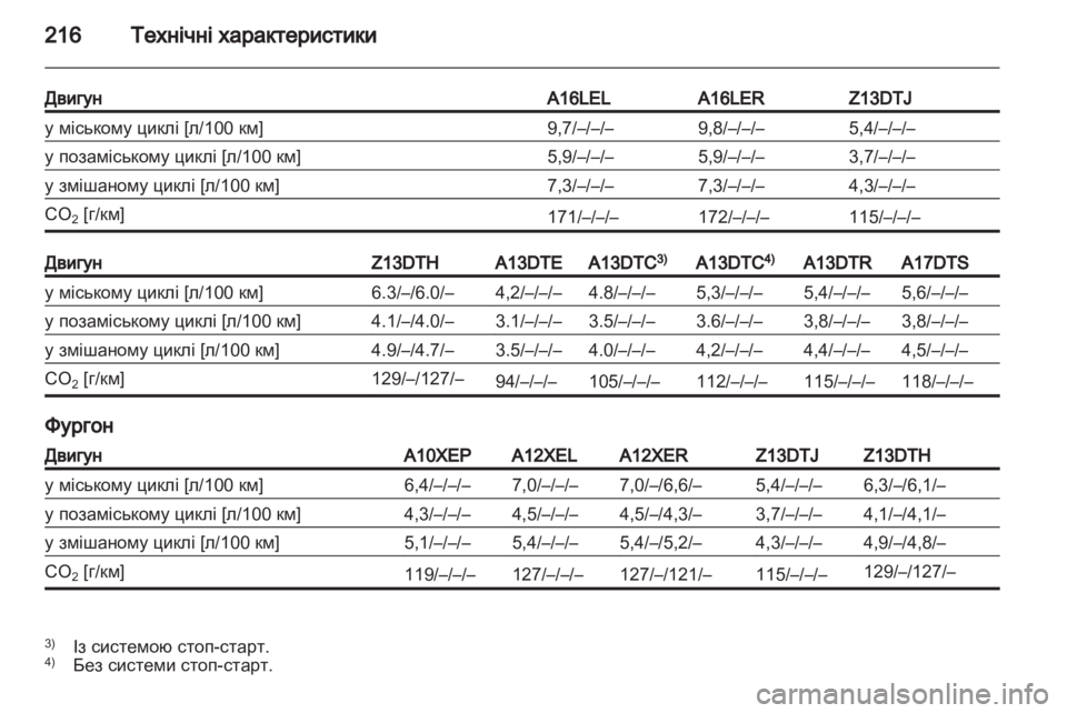 OPEL CORSA 2011.5 Посібник з експлуатації (in Ukrainian) OPEL CORSA 2011.5 Посібник з експлуатації (in Ukrainian)