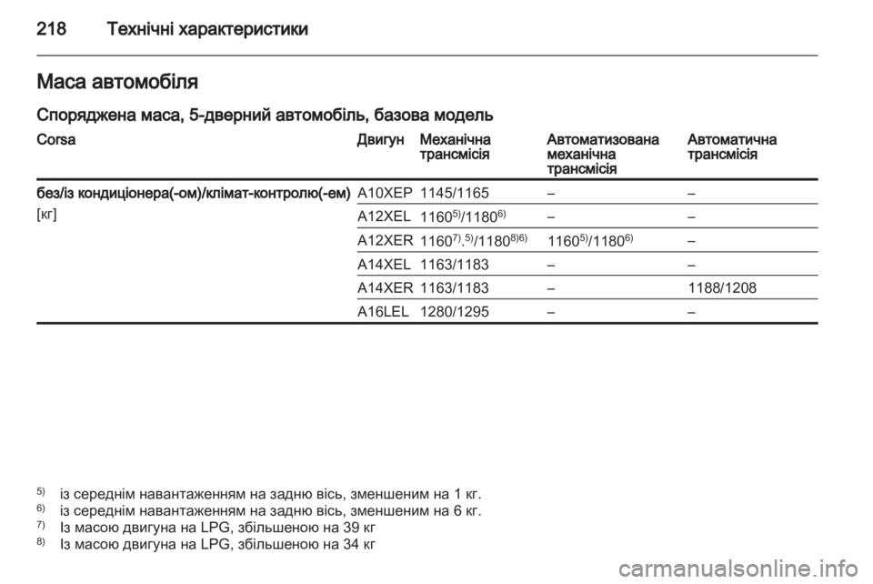 OPEL CORSA 2011.5 Посібник з експлуатації (in Ukrainian) OPEL CORSA 2011.5 Посібник з експлуатації (in Ukrainian)