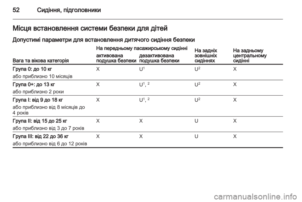 OPEL CORSA 2012.5  Посібник з експлуатації (in Ukrainian) 