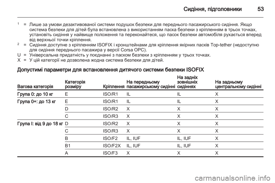 OPEL CORSA 2012.5  Посібник з експлуатації (in Ukrainian) 