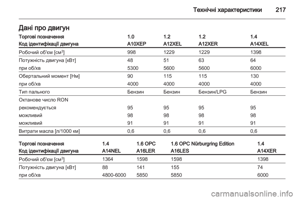 OPEL CORSA 2013  Посібник з експлуатації (in Ukrainian) 