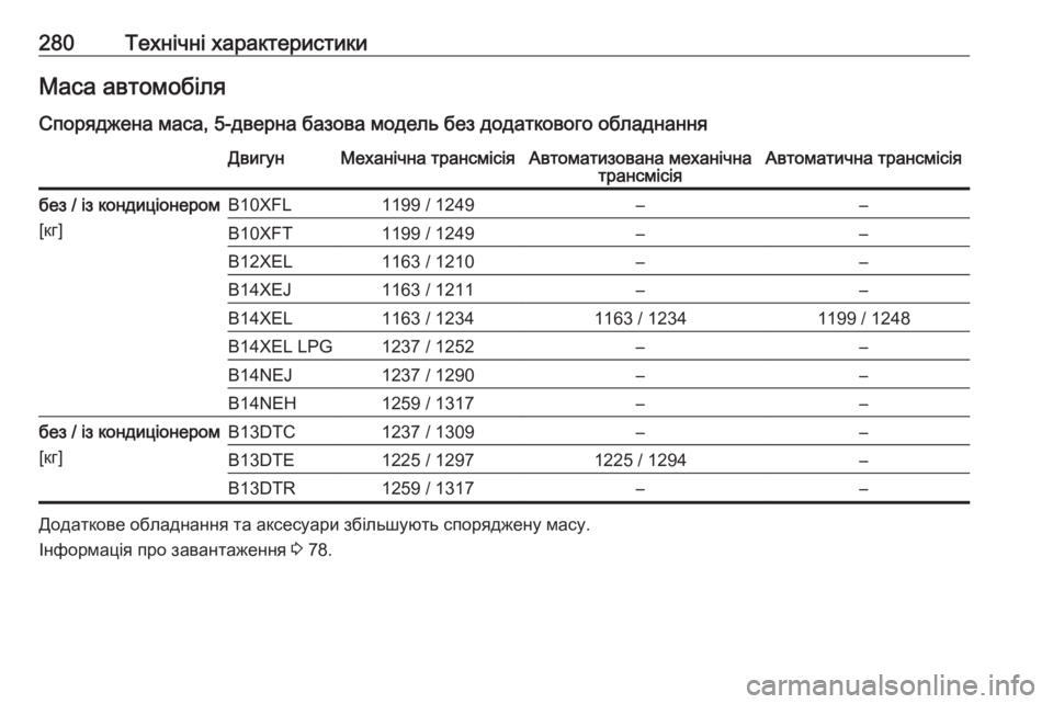 OPEL CORSA 2017  Посібник з експлуатації (in Ukrainian) 280Технічні характеристикиМаса автомобіляСпоряджена маса, 5-дверна базова модель без додаткового обладнання