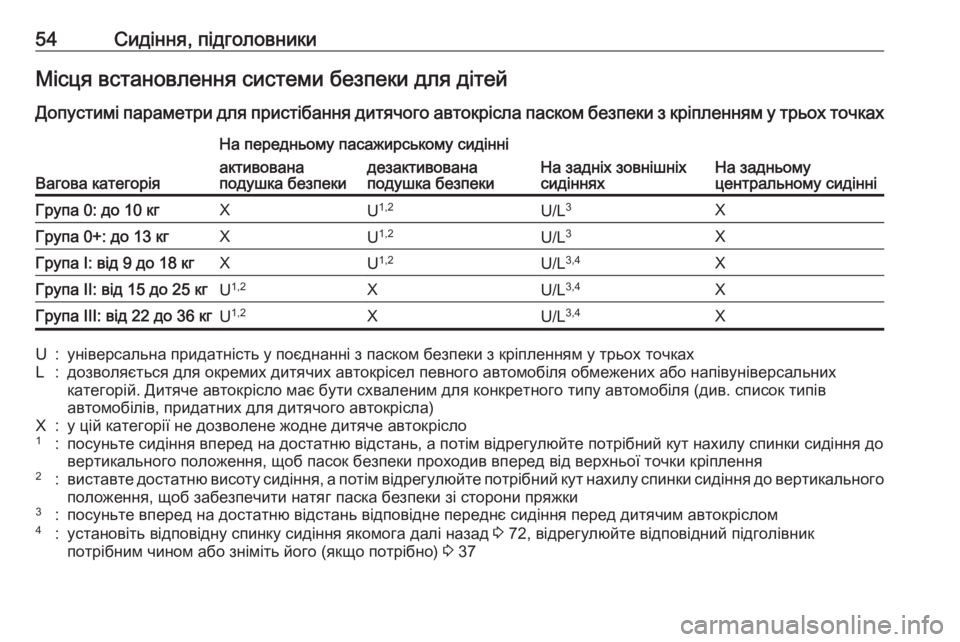 OPEL CORSA 2017 Посібник з експлуатації (in Ukrainian) 54Сидіння, підголовникиМісця встановлення системи безпеки для дітей
Допустимі параметри для пристібання дит OPEL CORSA 2017 Посібник з експлуатації (in Ukrainian) 54Сидіння, підголовникиМісця встановлення системи безпеки для дітей
Допустимі параметри для пристібання дит