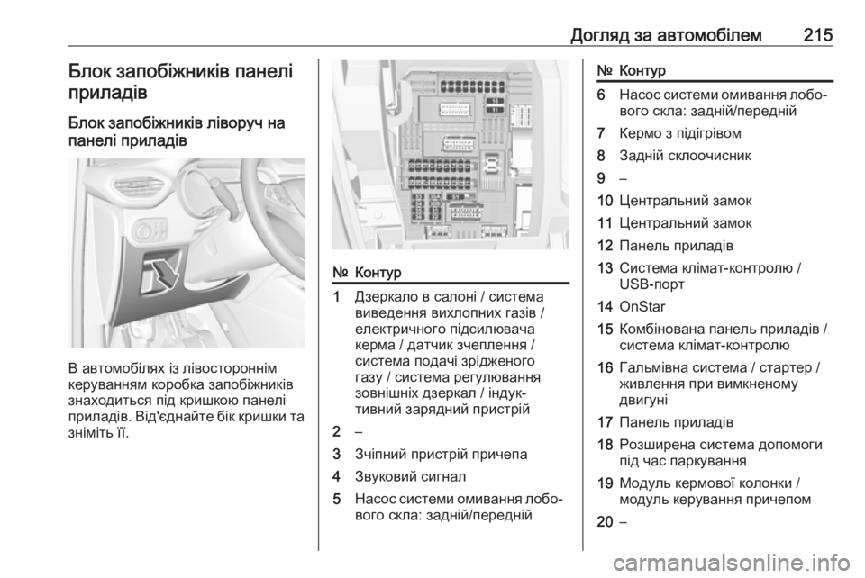 OPEL CROSSLAND X 2017.75  Посібник з експлуатації (in Ukrainian) Догляд за автомобілем215Блок запобіжників панелі
приладів
Блок запобіжників ліворуч на панелі приладів
В авт