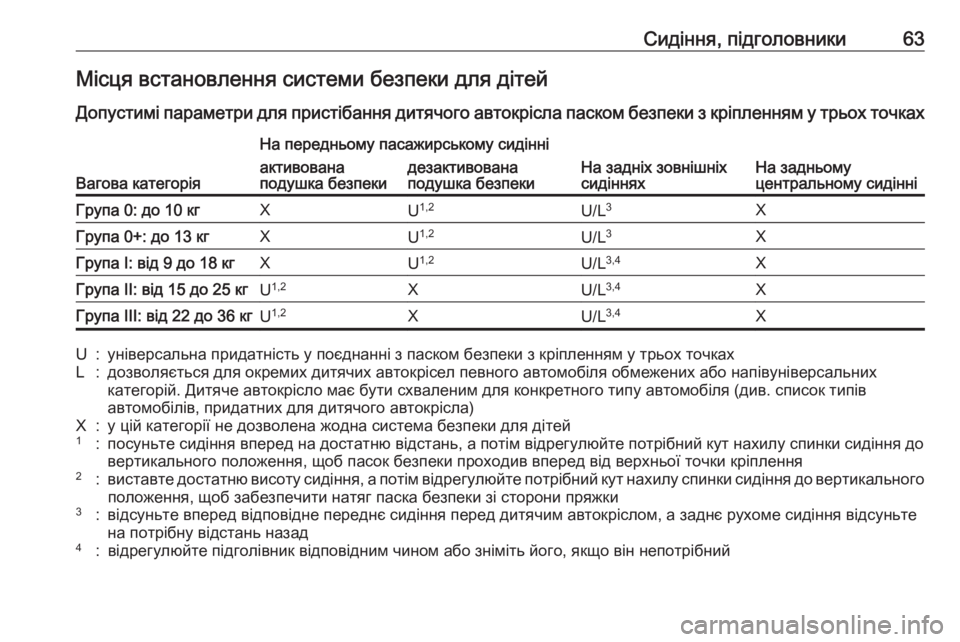 OPEL CROSSLAND X 2017.75 Посібник з експлуатації (in Ukrainian) Сидіння, підголовники63Місця встановлення системи безпеки для дітейДопустимі параметри для пристібання дит OPEL CROSSLAND X 2017.75 Посібник з експлуатації (in Ukrainian) Сидіння, підголовники63Місця встановлення системи безпеки для дітейДопустимі параметри для пристібання дит