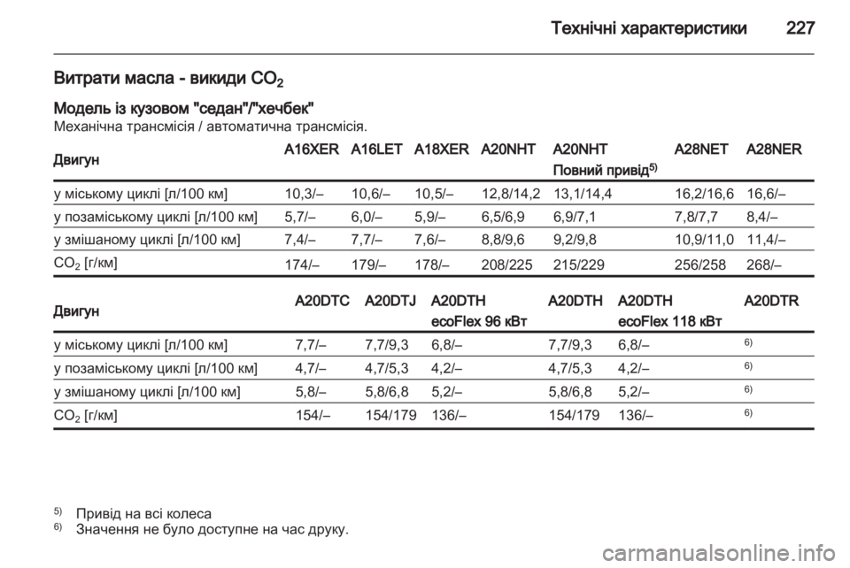 OPEL INSIGNIA 2010.5 Посібник з експлуатації (in Ukrainian) OPEL INSIGNIA 2010.5 Посібник з експлуатації (in Ukrainian)