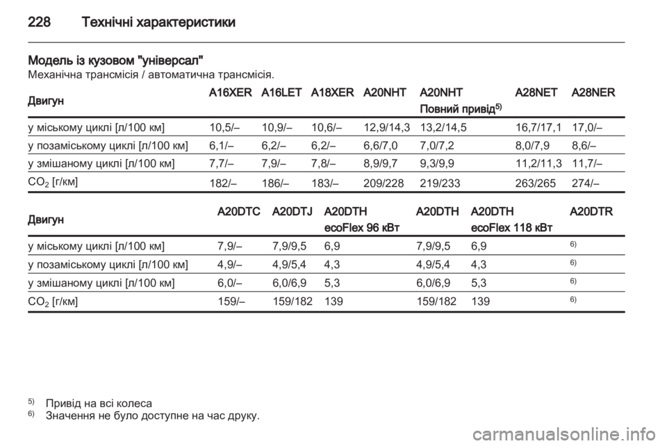 OPEL INSIGNIA 2010.5 Посібник з експлуатації (in Ukrainian) OPEL INSIGNIA 2010.5 Посібник з експлуатації (in Ukrainian)