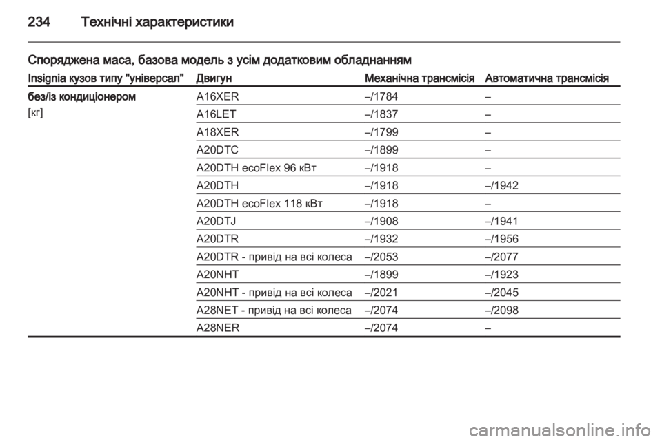 OPEL INSIGNIA 2010.5  Посібник з експлуатації (in Ukrainian) 