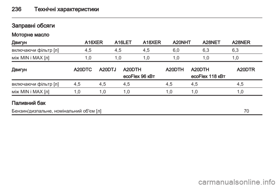 OPEL INSIGNIA 2010.5  Посібник з експлуатації (in Ukrainian) 