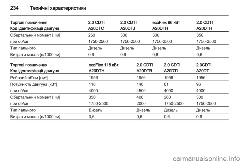 OPEL INSIGNIA 2011  Посібник з експлуатації (in Ukrainian) 