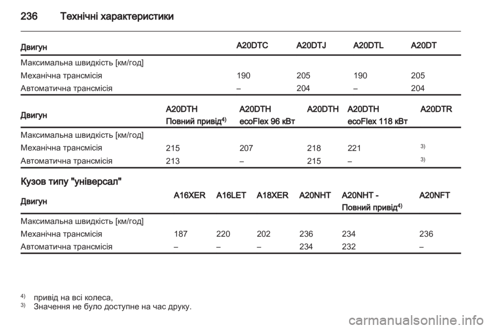 OPEL INSIGNIA 2011  Посібник з експлуатації (in Ukrainian) 