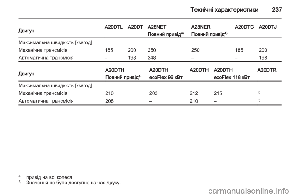 OPEL INSIGNIA 2011  Посібник з експлуатації (in Ukrainian) 