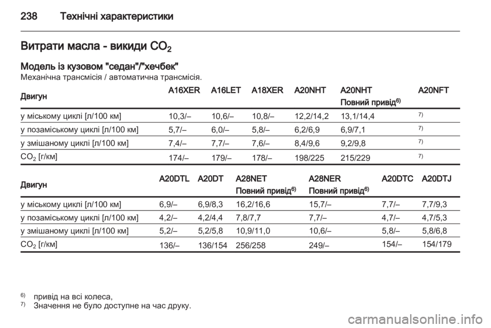 OPEL INSIGNIA 2011  Посібник з експлуатації (in Ukrainian) 