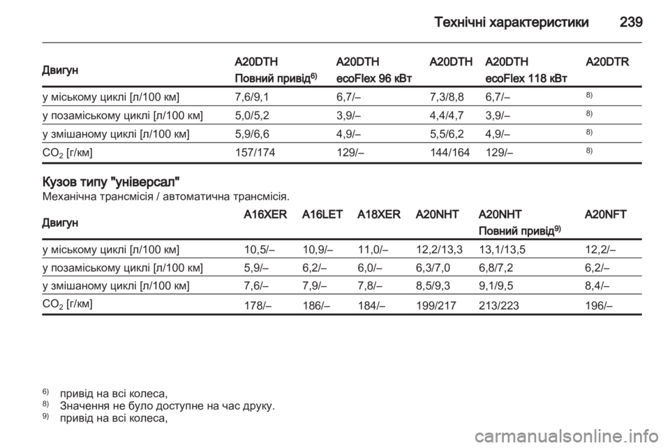 OPEL INSIGNIA 2011  Посібник з експлуатації (in Ukrainian) 