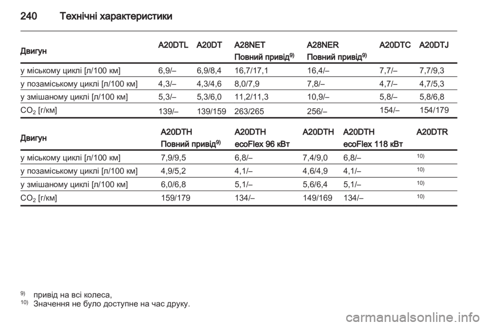 OPEL INSIGNIA 2011  Посібник з експлуатації (in Ukrainian) 