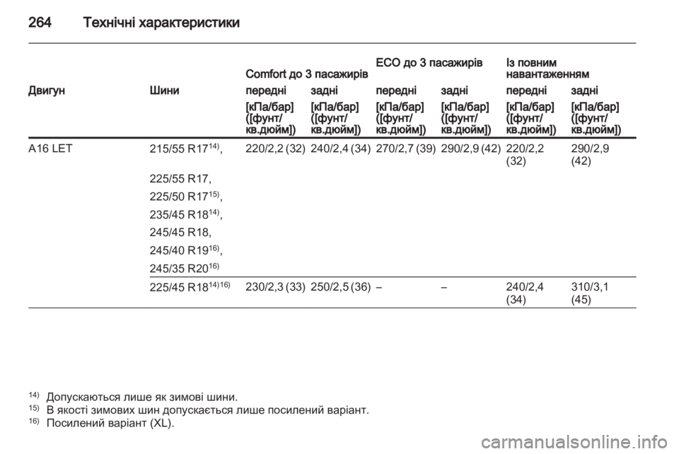 OPEL INSIGNIA 2011  Посібник з експлуатації (in Ukrainian) 