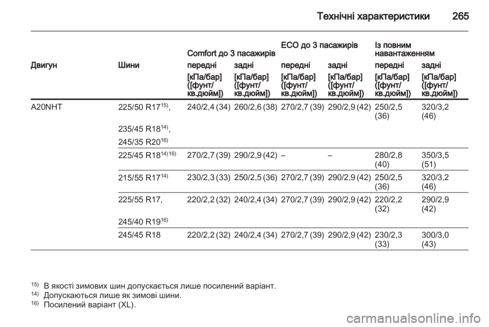 OPEL INSIGNIA 2011  Посібник з експлуатації (in Ukrainian) 