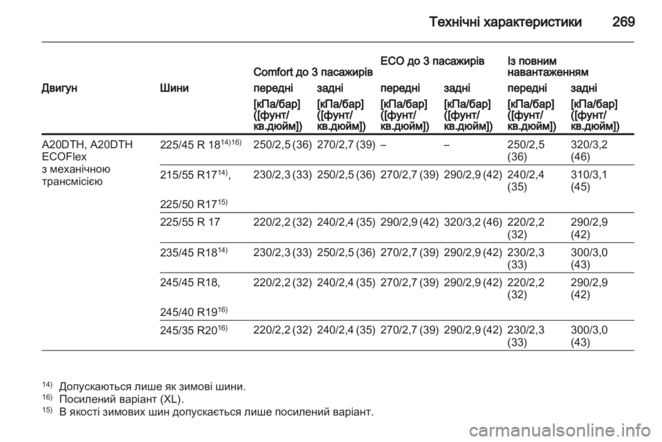 OPEL INSIGNIA 2011  Посібник з експлуатації (in Ukrainian) 