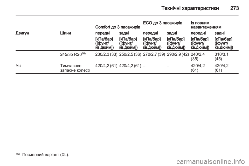 OPEL INSIGNIA 2011  Посібник з експлуатації (in Ukrainian) 