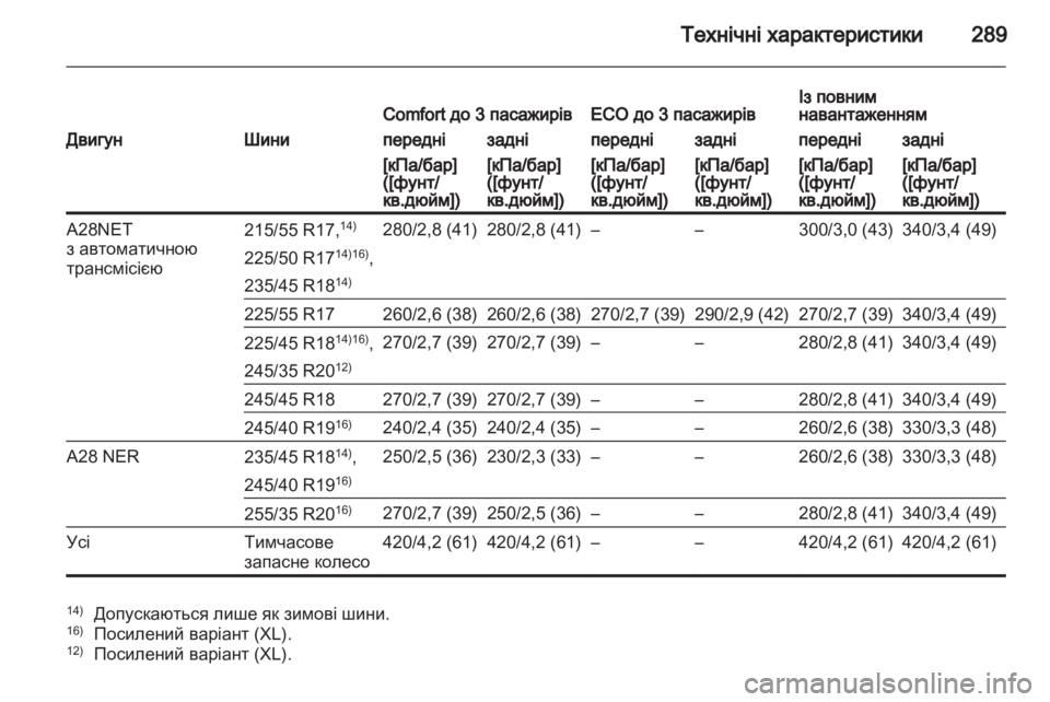 OPEL INSIGNIA 2011  Посібник з експлуатації (in Ukrainian) 