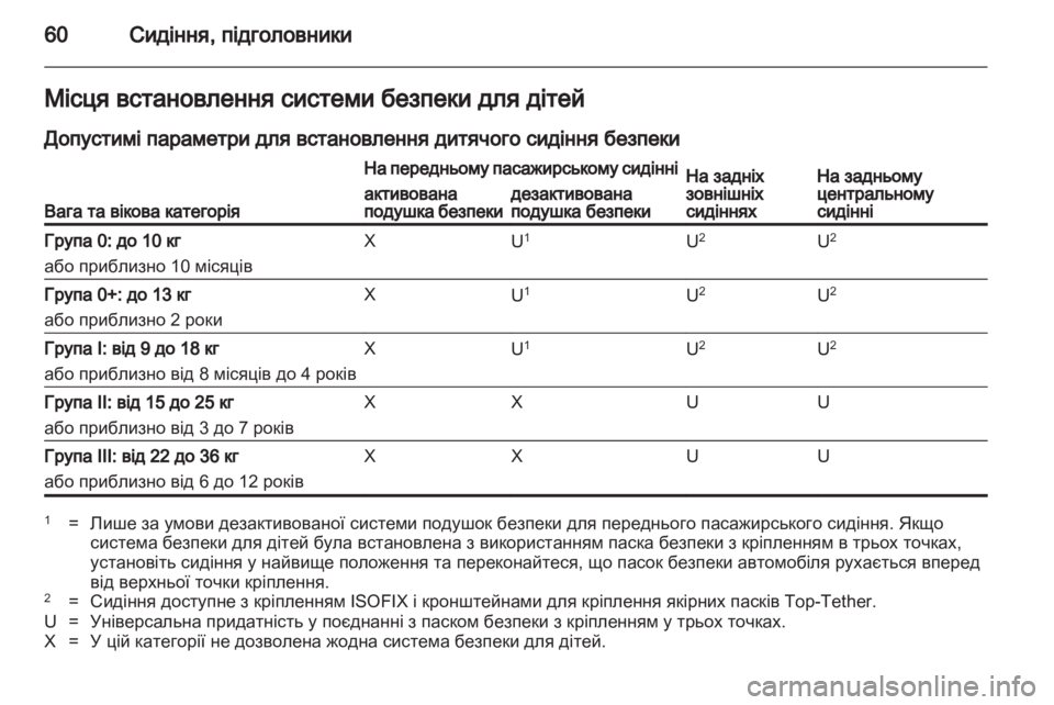 OPEL INSIGNIA 2011  Посібник з експлуатації (in Ukrainian) 